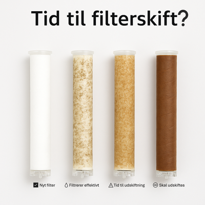 PP-filter (ved køb af brusefilteret/Filterpatron)